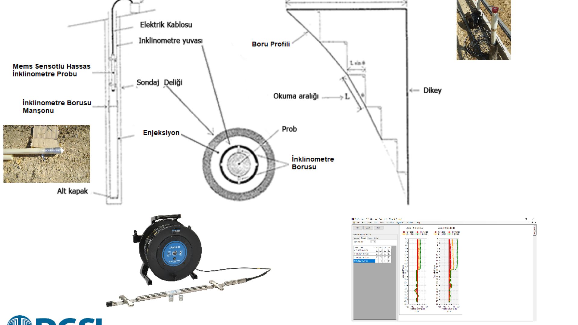 İnklinometre Ölçümleri
